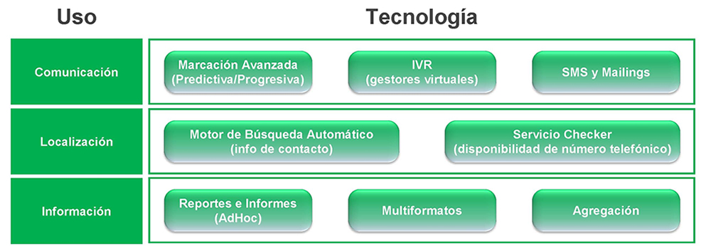 Alta Tecnologia